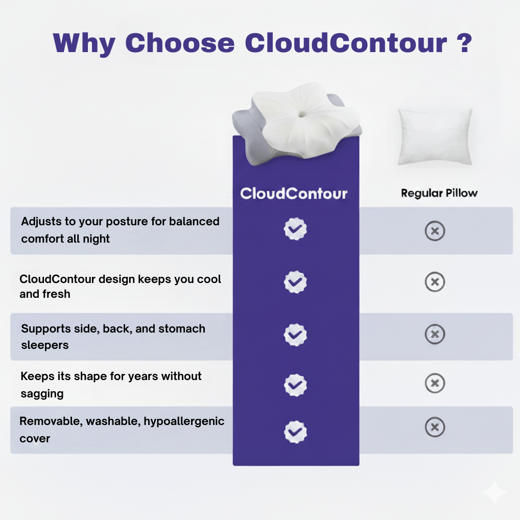 CloudContour Memory Foam Pillow